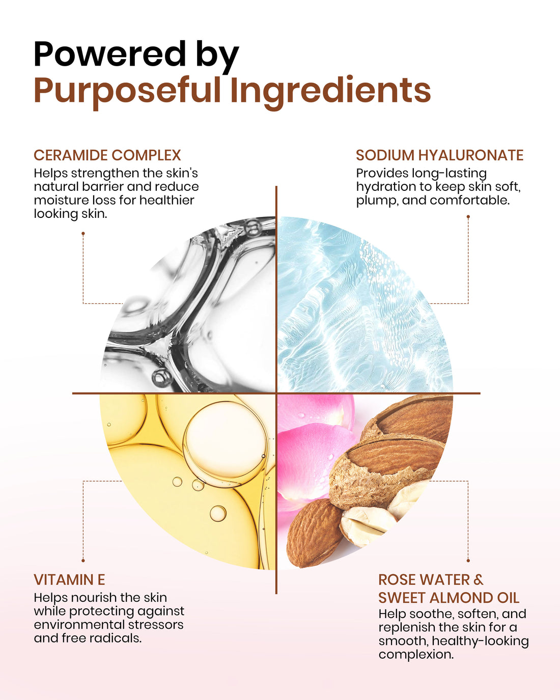 Barrier Repair Ceramide Moisturiser